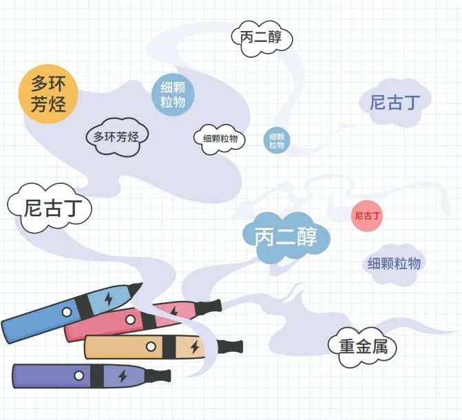 _烟对青少年的危害有哪些_青少年对吸烟行为的误区