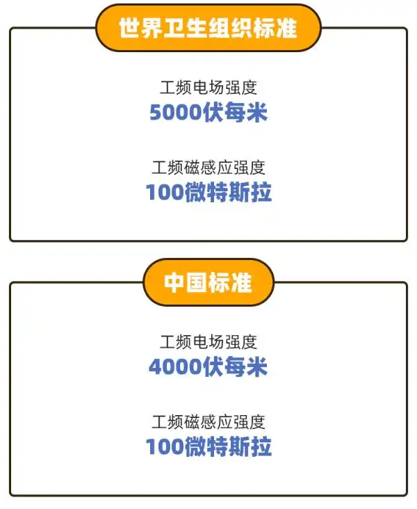 变电站辐射怎么测量__变电站辐射频率