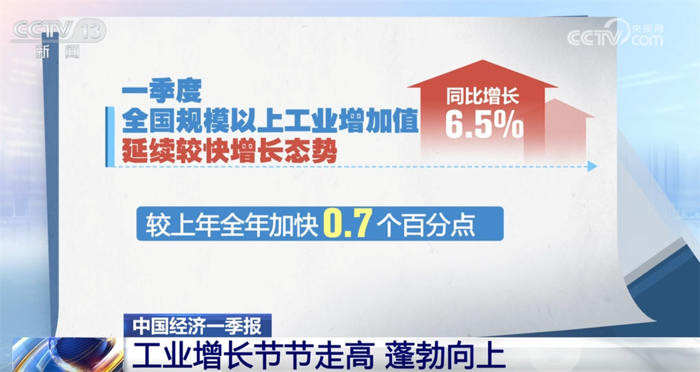 聚焦经济运行_聚焦中国经济新赛道_