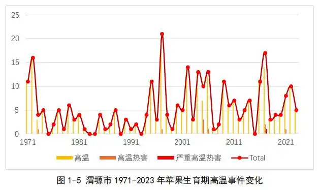 再这么下去，苹果要吃不起了
