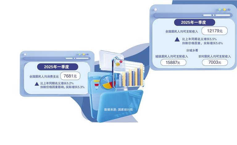 形成民生改善和经济增长良性循环