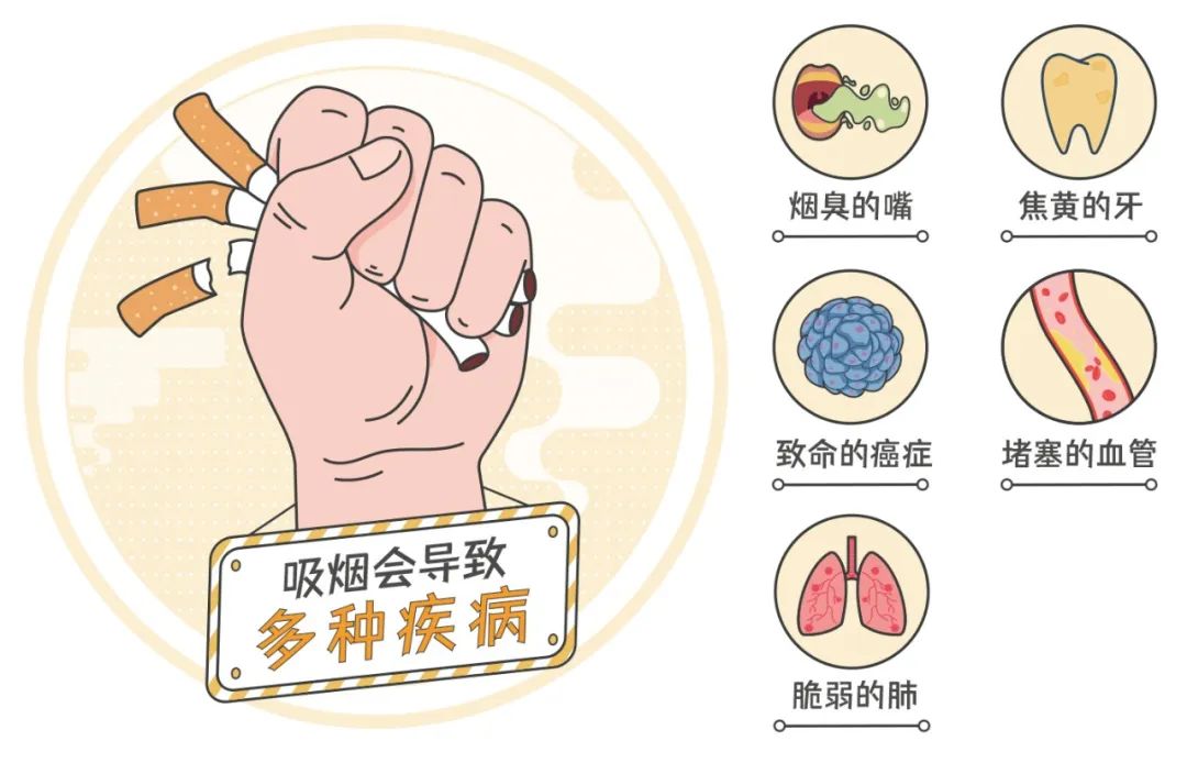 _从青春开始的“健康倒计时”?早戒烟,早获益!| 科普时间_从青春开始的“健康倒计时”?早戒烟,早获益!| 科普时间