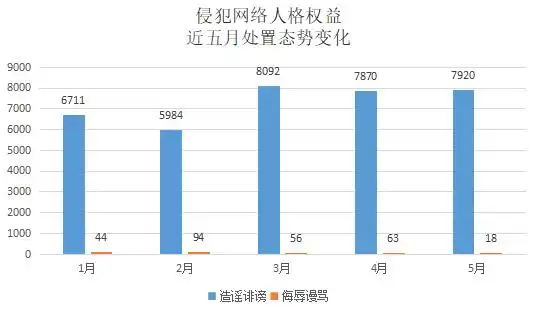 _侵权举报_侵权举报平台